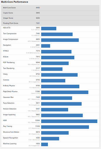 AMD-Ryzen-7-5800U-Geekbench-Multi-thread-Performance