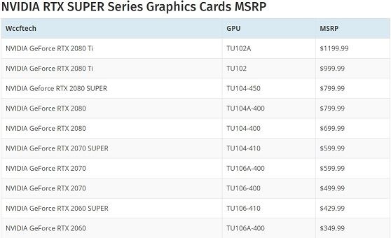 NVIDIA RTX SUPER Series Graphics Cards MSRP