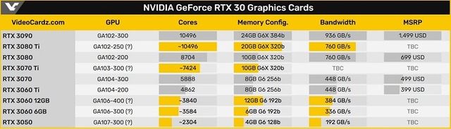 NVIDIA_GeForce_RTX_30_Graphics Cards
