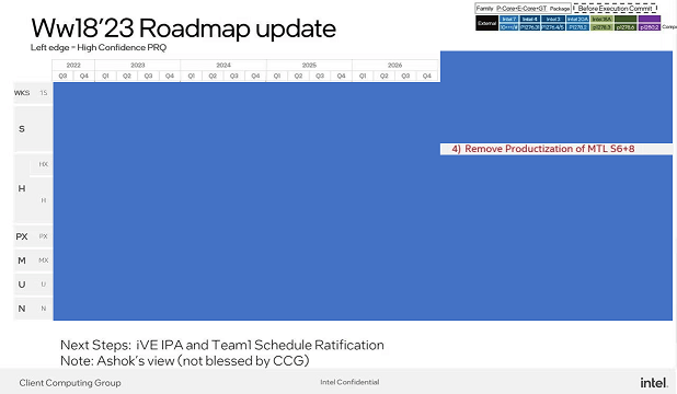 Intel-Meteor-Lake-S-Roadmap