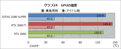 050