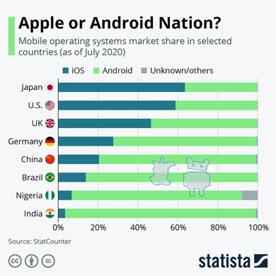 Apple-Or-Android-Nation-Compressed