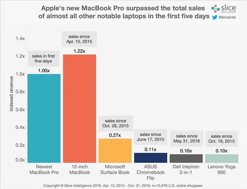 MBP-sales-1