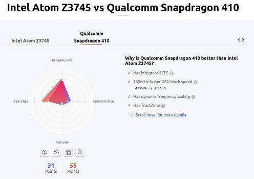 z3745-vs-Qualcomm-Snapdragon-410