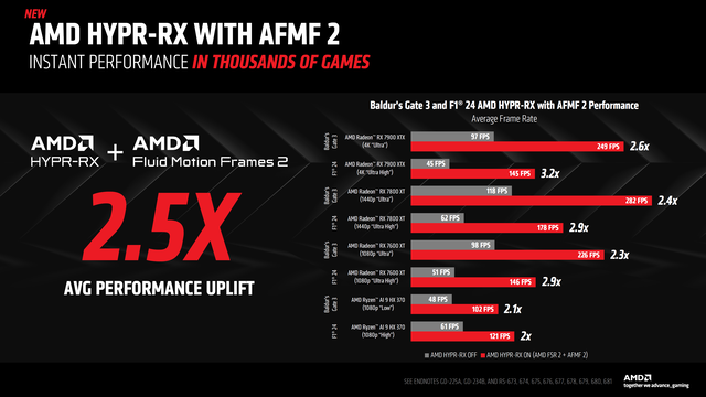 AMD-Adrenalin-24.9.1-GPU-Driver-Fluid-Motion-Frames-2_2