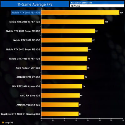 avg-1440