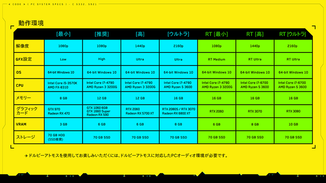 CP77_NG_SystemRequirements_16x9_JP_h7fx6z07sp1iw4n0