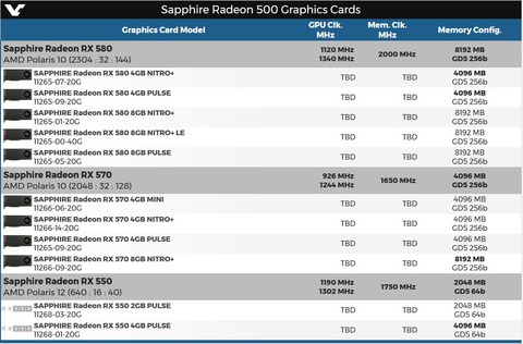 Sapphire Radeon Rx 580 570 Nitroのサンプル写真 Rx570の8gbモデルもある模様 汎用型自作pcまとめ
