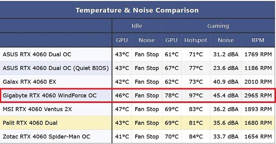 palit-geforce-rtx-4060-dual