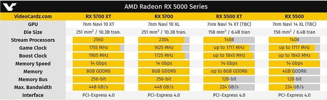AMD Radeon RX 5000 Series