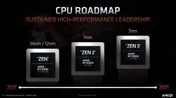 AMD-2017-2021-ZEN-Roadmap