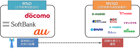 mvno