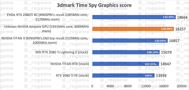 NVDIA-GeForce-RTX-30-Ampere-3DMark-1