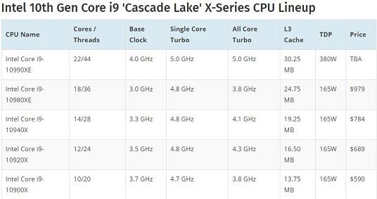 Intel 10th Gen Core i9