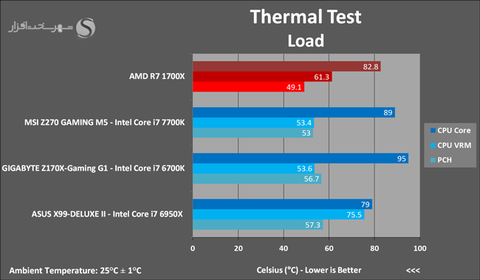 11-Thermal-Test-Load