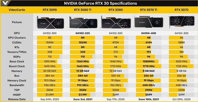 NVIDIA_GeForce_RTX_30_Specifications