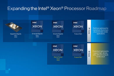 Intel-Xeon-Processor-Roadmap