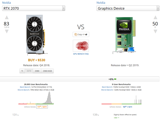 NVIDIA-RTX-2070-Ti-2070-userbench-740x557