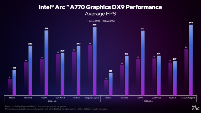 Intel-DX9-Driver-Update-Arc-GPUs-_2-1456x819