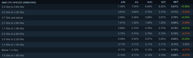 AMD CPU SPEEDS (WINDOWS)