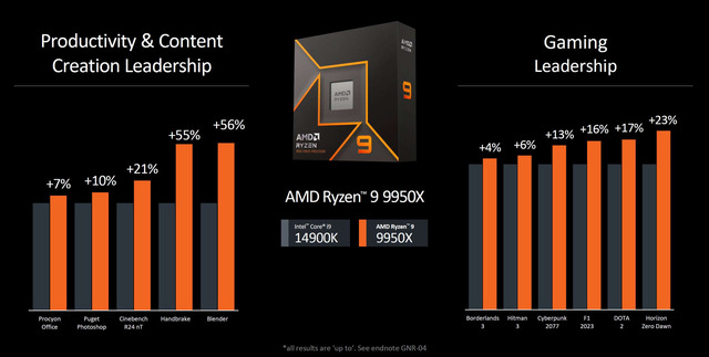 AMD-RYZEN-9950X-VS-14900K-1