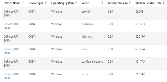 Blender-Open-Data-RTX-3090-Leak