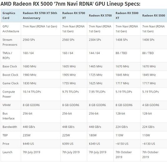 AMD Radeon RX 5000