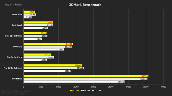 NVIDIA-GeForce-RTX-40-AD106-GPU-Performance-Benchmark-Leak-_2