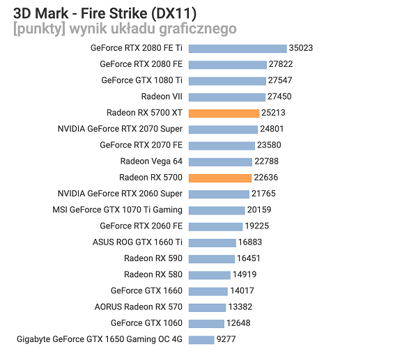 AMD-Radeon-RX-5700-Fire-Strike