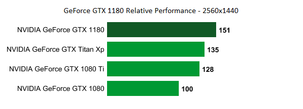 NVIDIA-GeForce-GTX-1180-Relative-Performance-1