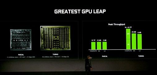 NVIDIA-Pascal-to-Turing-2-CES-2019