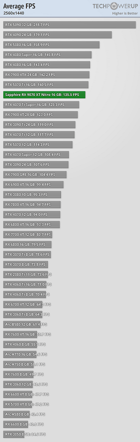 average-fps-2560-1440