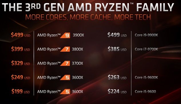 ryzen_price