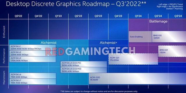 INTEL-ARC-2023-2024-ALCHEMIST-BATTLEMAGE-ROADMAP