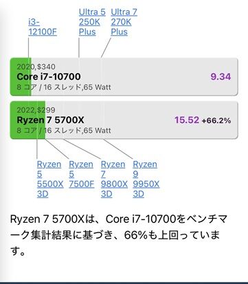 Xh29XUP