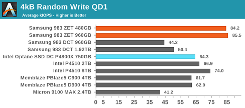 qd1-rw