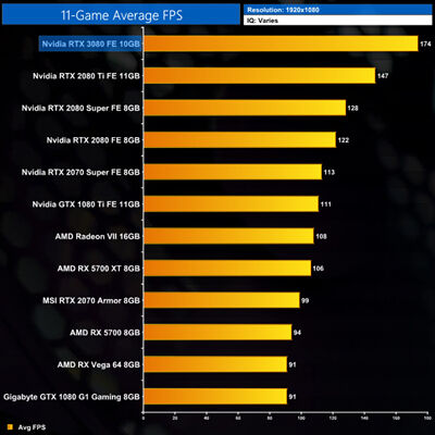 avg-1080