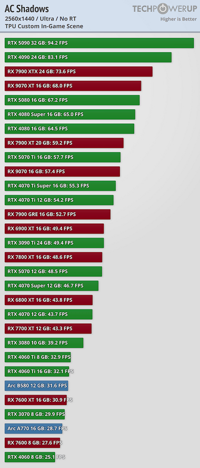 performance-2560-1440