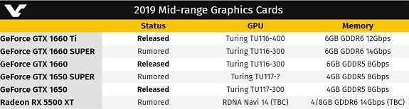 2019 Mid-range Graphics Cards