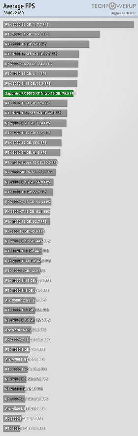 average-fps-3840-2160