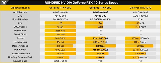 rumored_nvidia_geforce_rtx_40_series_specs_0905_l_01