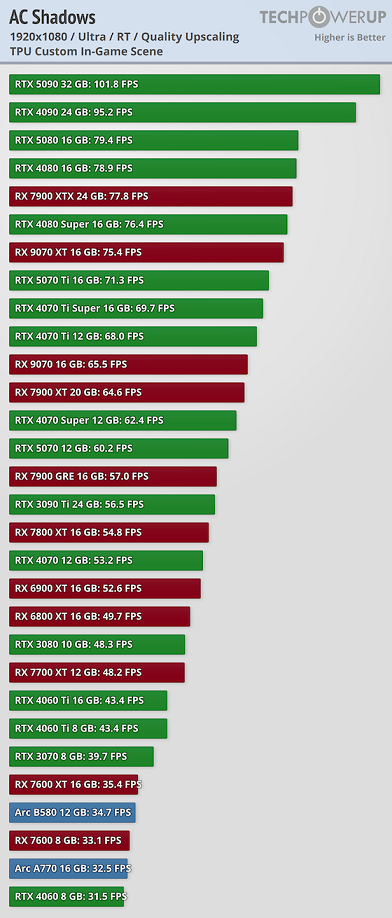performance-rt-1920-1080