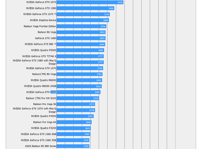 NVIDIA-RTX-2060-Benchmark