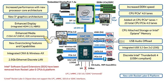 Intel-Rocket-Lake-S-VideoCardz