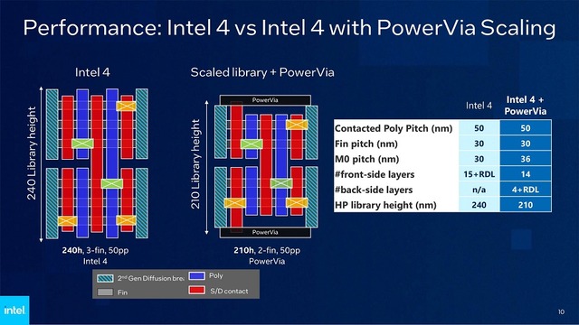 INTEL-POWERVIA-7