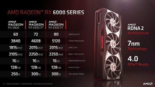 AMD-Radeon-RX-6800XT-RX-6800-Features-Performance-39-1536x864