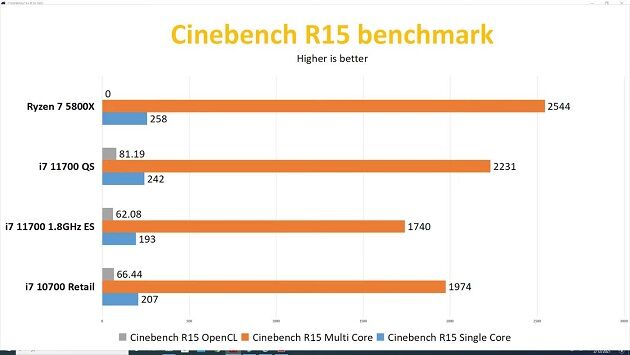 Intel-Core-i7-11700-CPUZ-Cinebench_videocardz