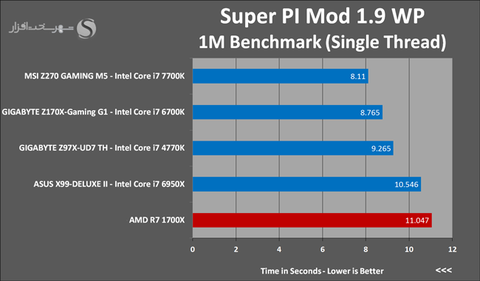 33-Super-PI-1M