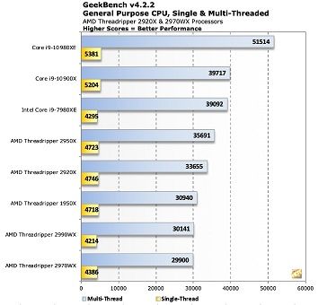 Intel-Core-i9-10980XE-Performance-Benchmark-Geekbench