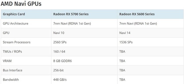 AMD Navi GPUs